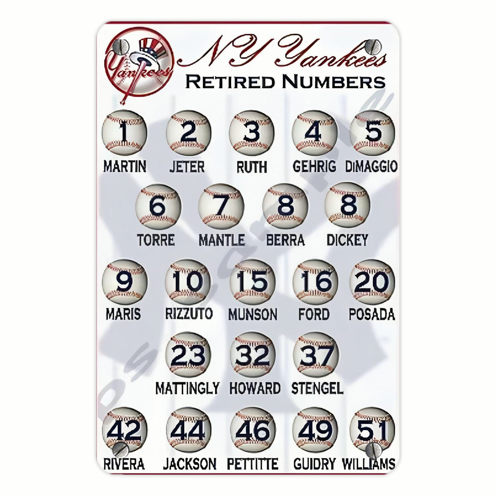 New York Yankees 201 Metal Tin Sign 8x12inch - High-Quality Full-Print Decorative Wall Art, Durable Rust-Resistant Metal Plaque For Living Room, Bedroom, Kitchen, Office, Bar Décor