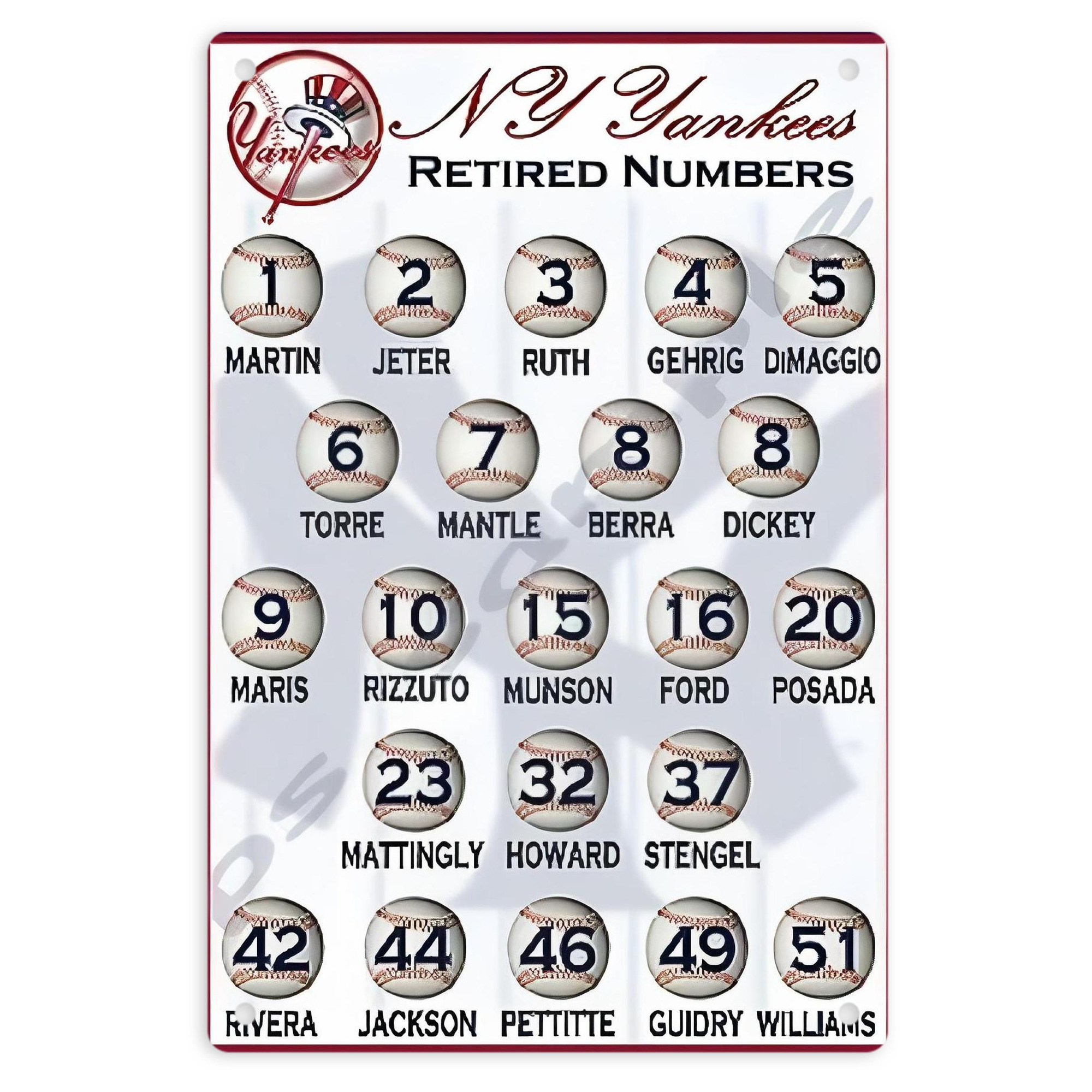 New York Yankees 201 8x12inch Vertical Aluminum Sign - Durable Fade-Resistant Indoor/Outdoor Safety & Information Plaque For Office, Hotel, Restaurant, Bar, Public Spaces