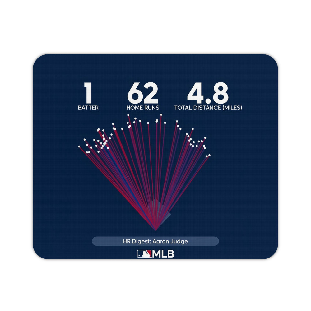 Aaron Judge 62HR Digest Durable Rubber Mouse Pad With Stitched Edges, Waterproof, Non-Slip Surface, Ultra-Thin Design For Gaming, Office