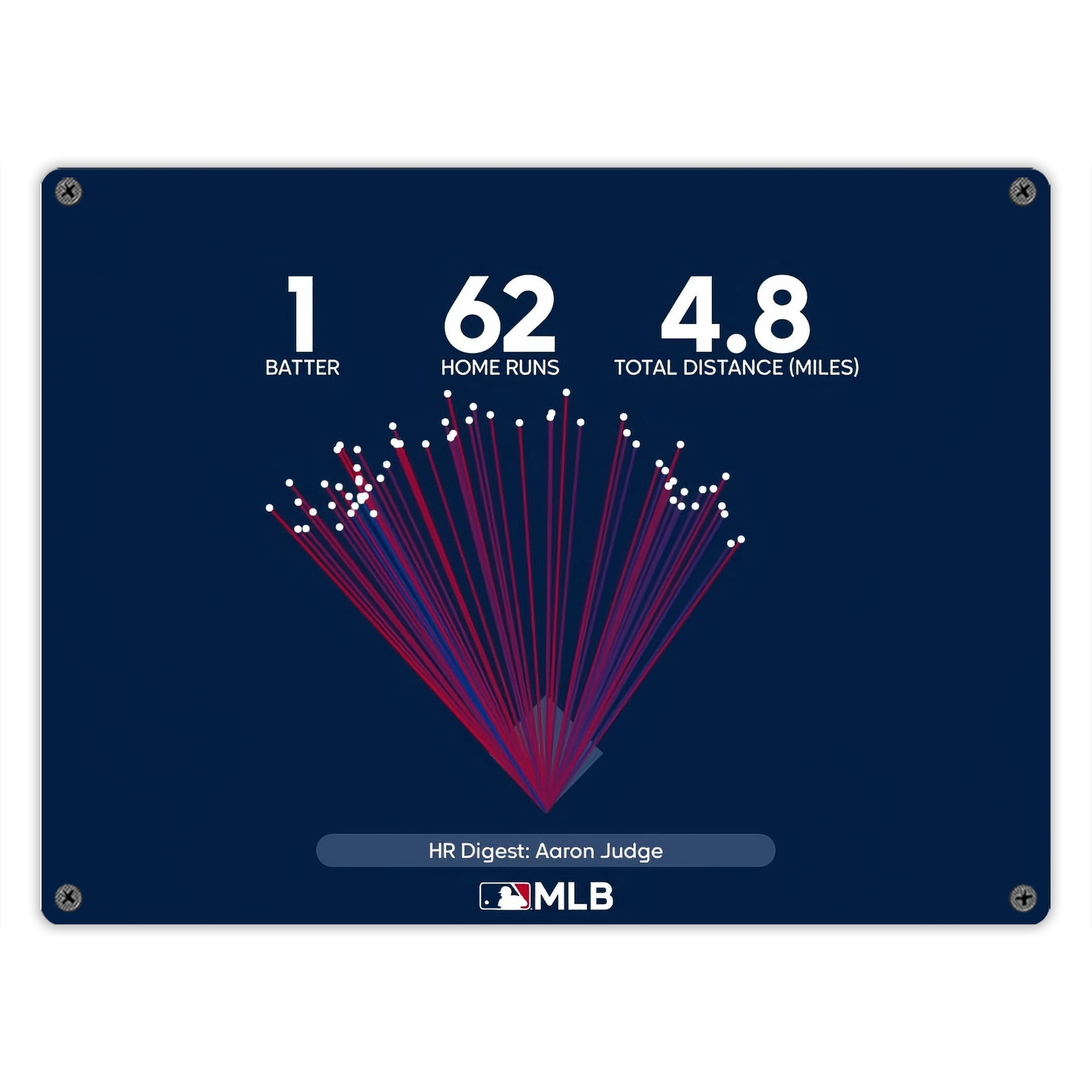 Aaron Judge 62HR Digest Vintage Metal Tin Sign 16x12 – Full-Print Iron Wall Decor – Durable, Fade-Resistant – Easy To Hang – Ideal For Home, Bar, Kitchen & Office Decor