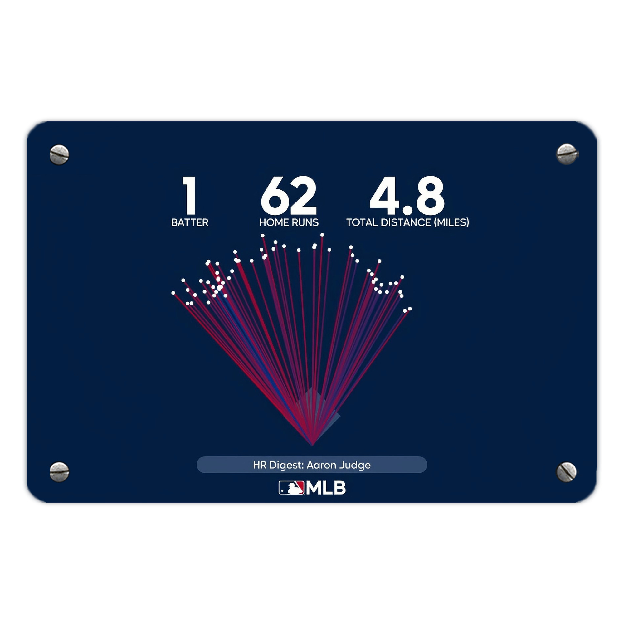 Aaron Judge 62HR Digest Metal Tin Sign 12x8inch - Premium Full-Print Decorative Wall Art, Durable Rust-Resistant Metal Plaque For Living Room, Bedroom, Kitchen, Office, Bar Décor