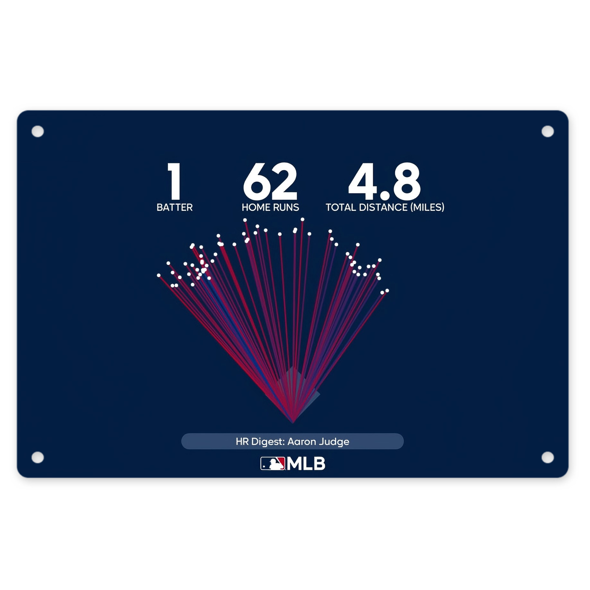 Aaron Judge 62HR Digest Decorative Aluminum Plaque – Horizontal Design – Durable, Stylish, Easy To Install – Ideal For Home, Office, Bar, And More